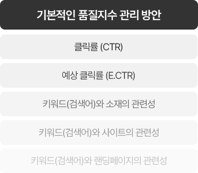 기본적인 품질지수 관리 방안