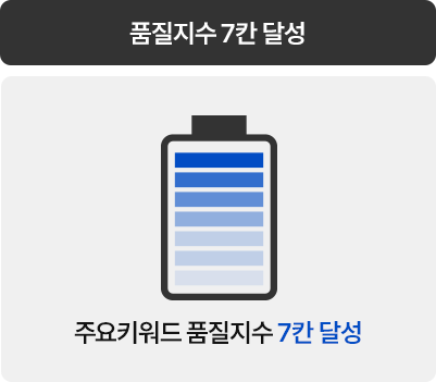 품질지수 7칸 달성 보장