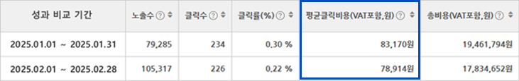 A사 개선 사례