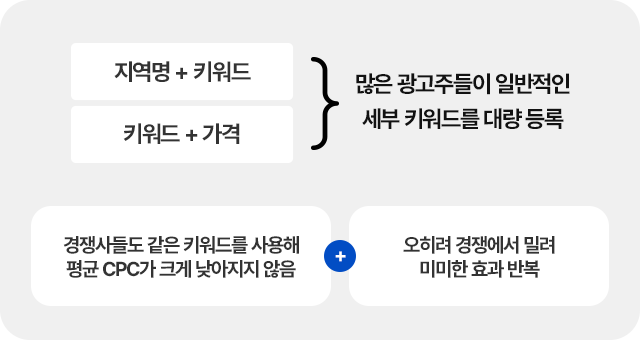 나만의 키워드 만들기