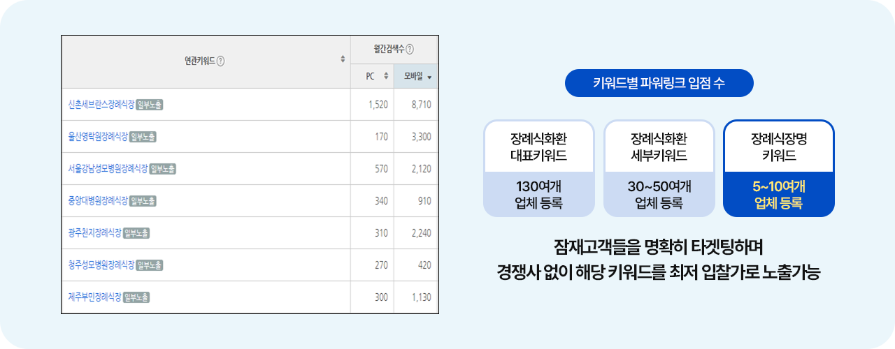 나만의 키워드 발굴 프로세스