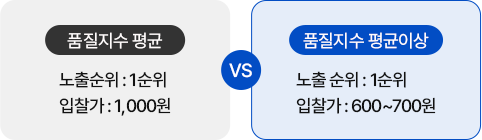 품질지수 비교
